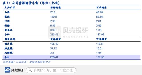 背靠中煤集團，坐擁巨量資源，中煤能源的雄厚根基與貿易布局