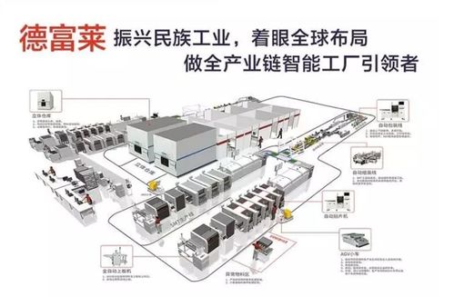 中國 重慶 電子智能制造暨工業博覽會 德富萊